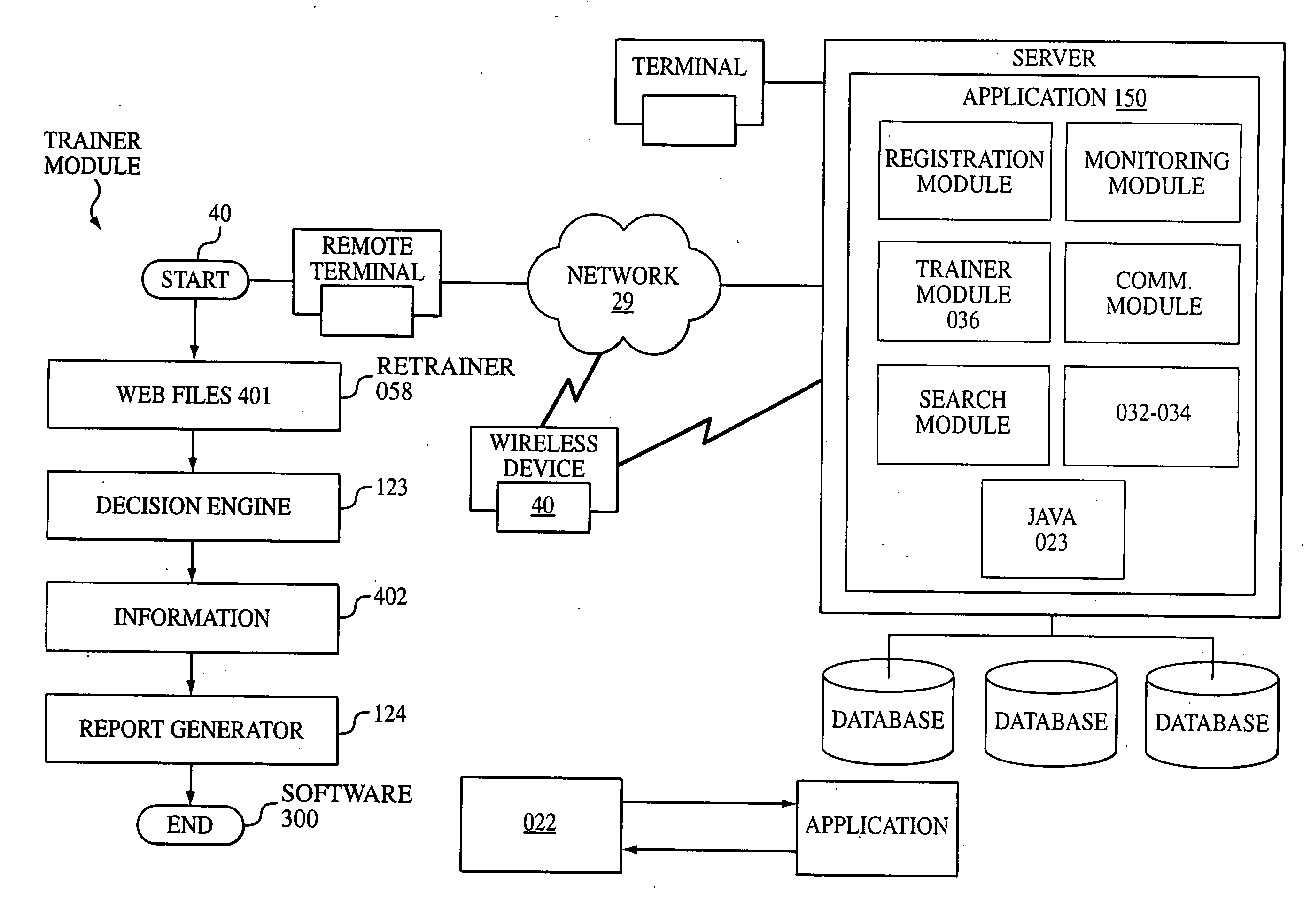 Broadband centralized transportation communication vehicle for extracting transportation topics of information and monitoring terrorist data