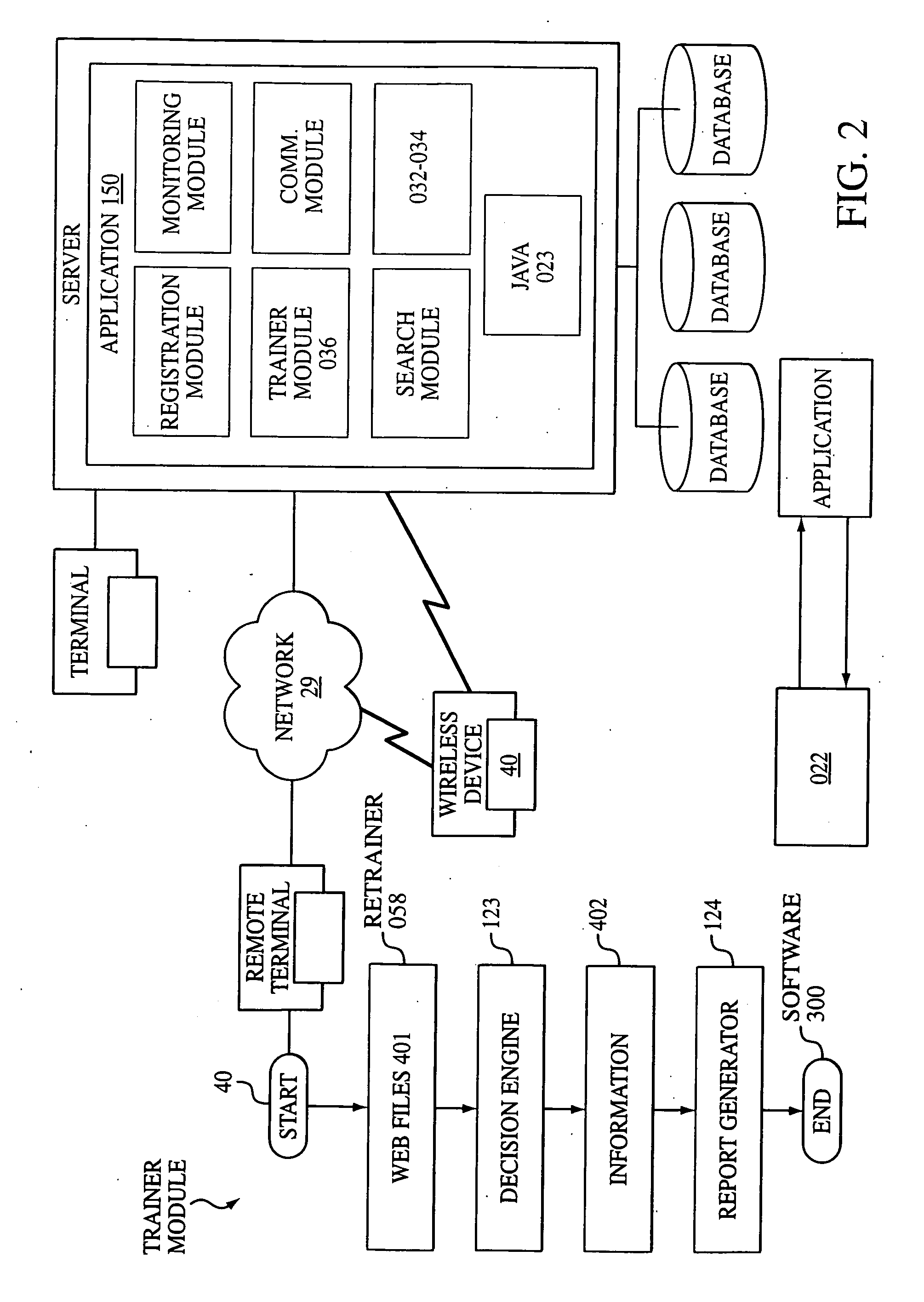 Broadband centralized transportation communication vehicle for extracting transportation topics of information and monitoring terrorist data