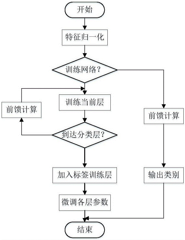 Intelligent breeding control system and method based on video identification