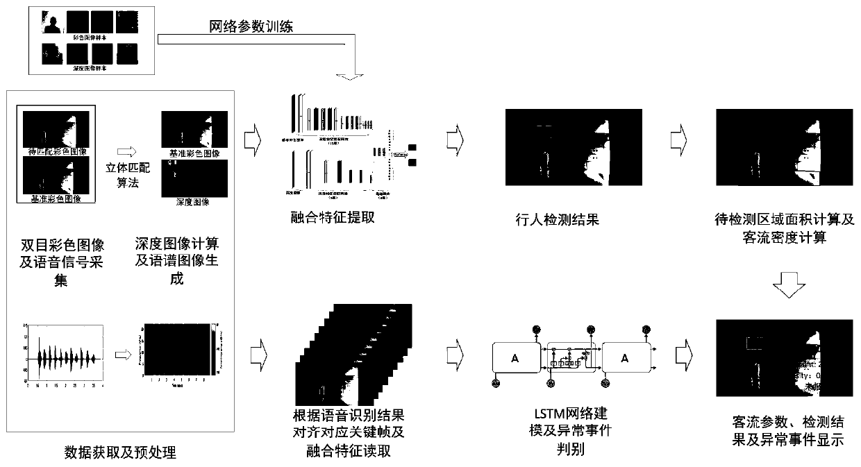 Pedestrian monitoring method and device based on intelligent three-dimensional monitoring equipment