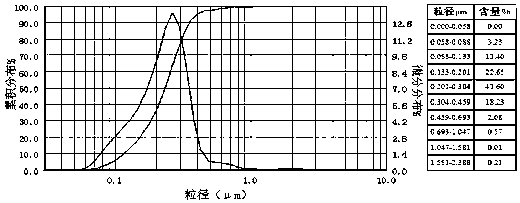 Acrylic emulsion and preparation method thereof