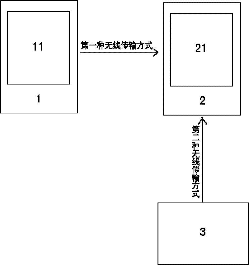 Combined wireless data transmission method and system thereof