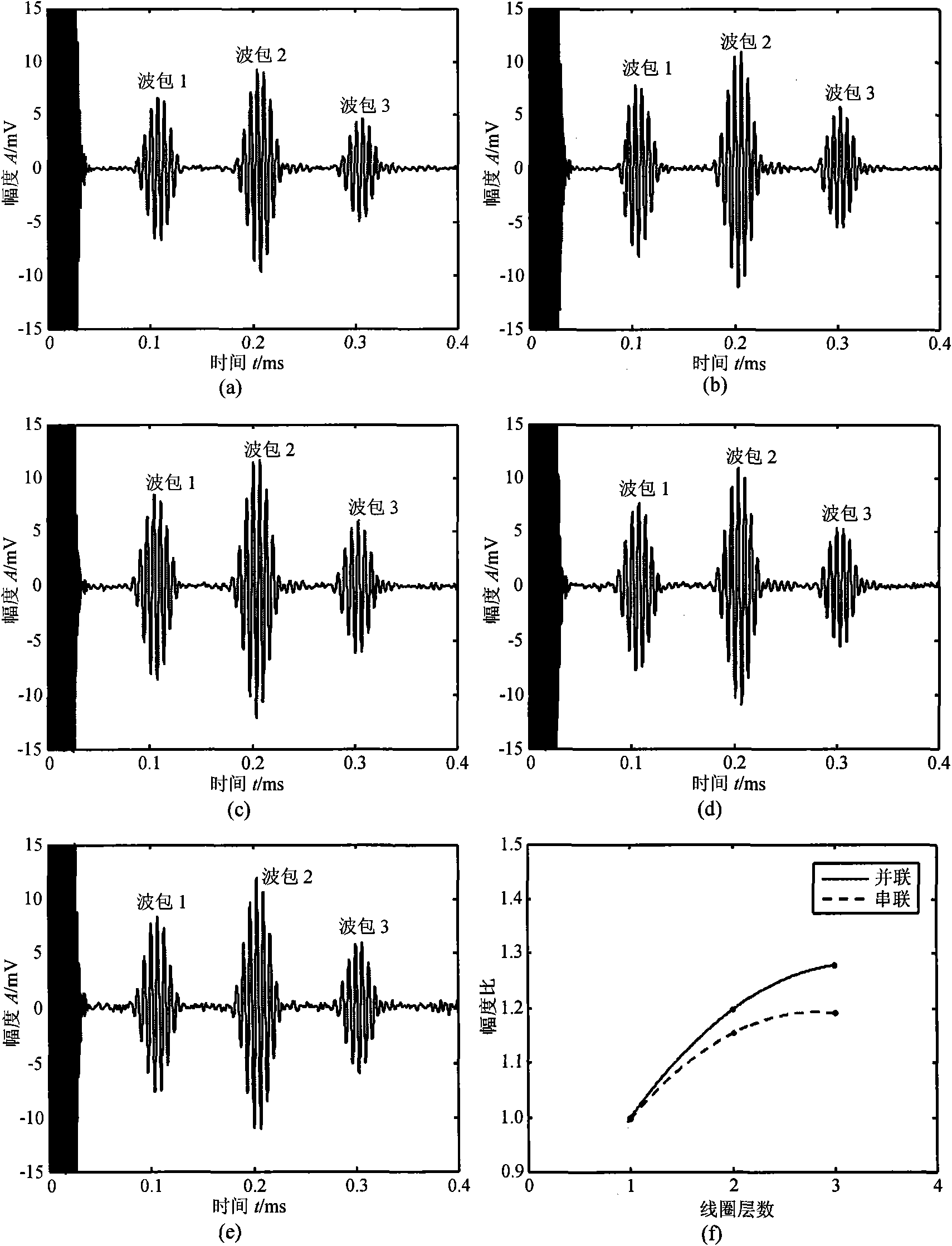 High-performance magnetostrictive transducer of using multi-layer winding coil