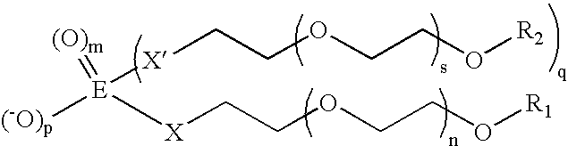 Two component waterborne polyurethane coatings for Anti-graffiti application