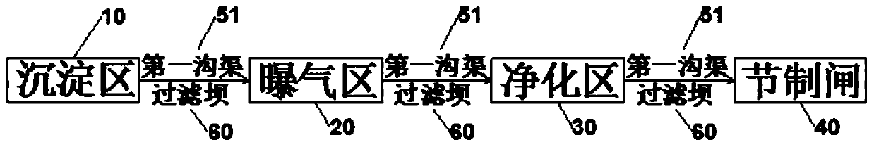 Culture tail water treatment system based on ecological ditch water purification principle