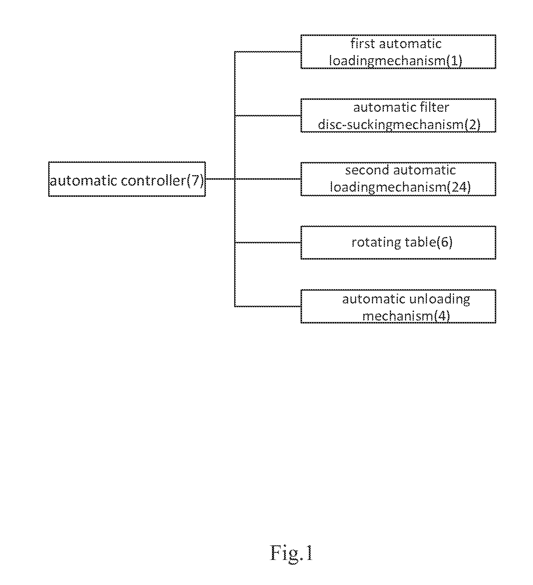 Assembly machine for disposable syringe-driven filter