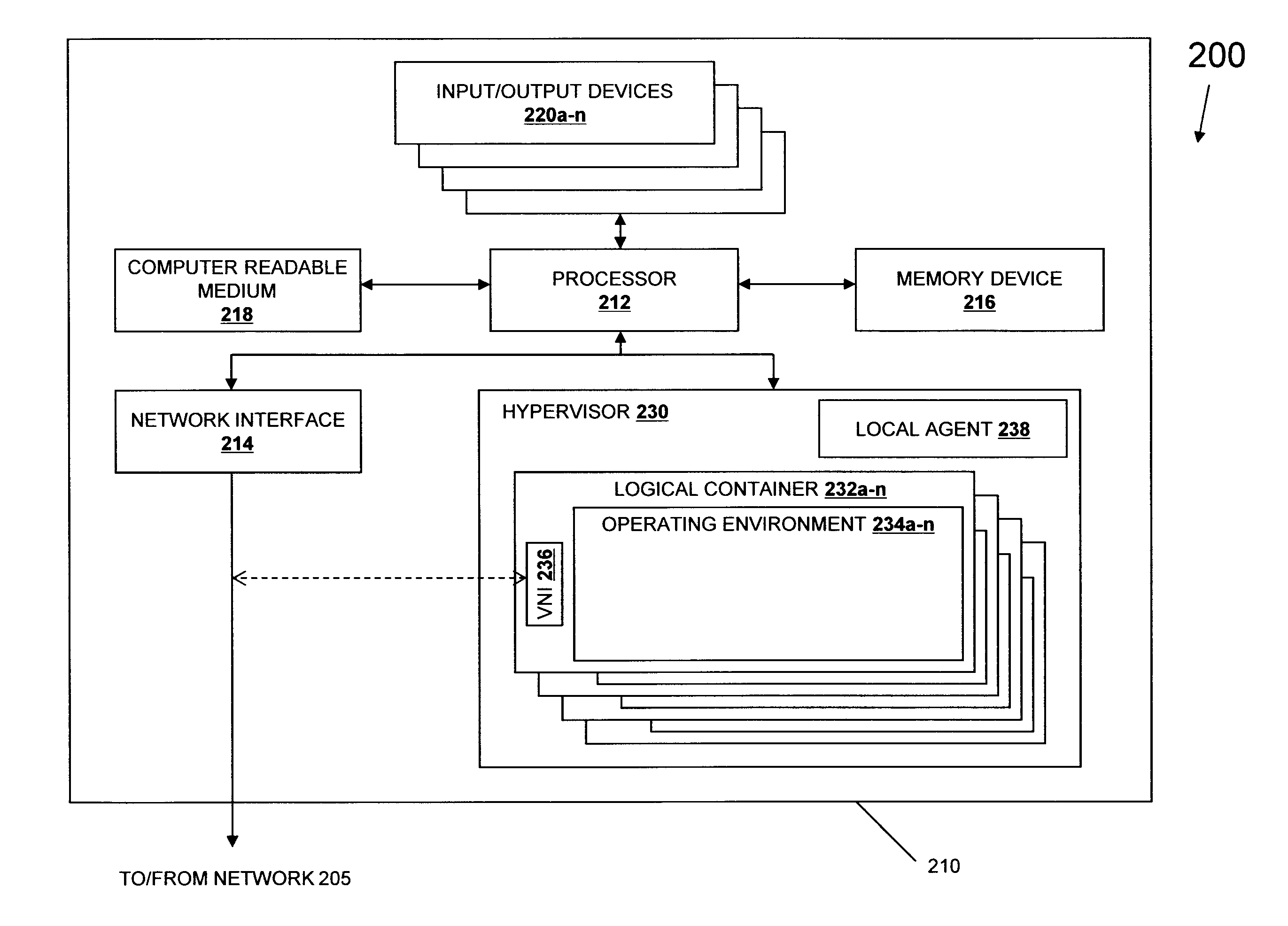 Market-based virtual machine allocation