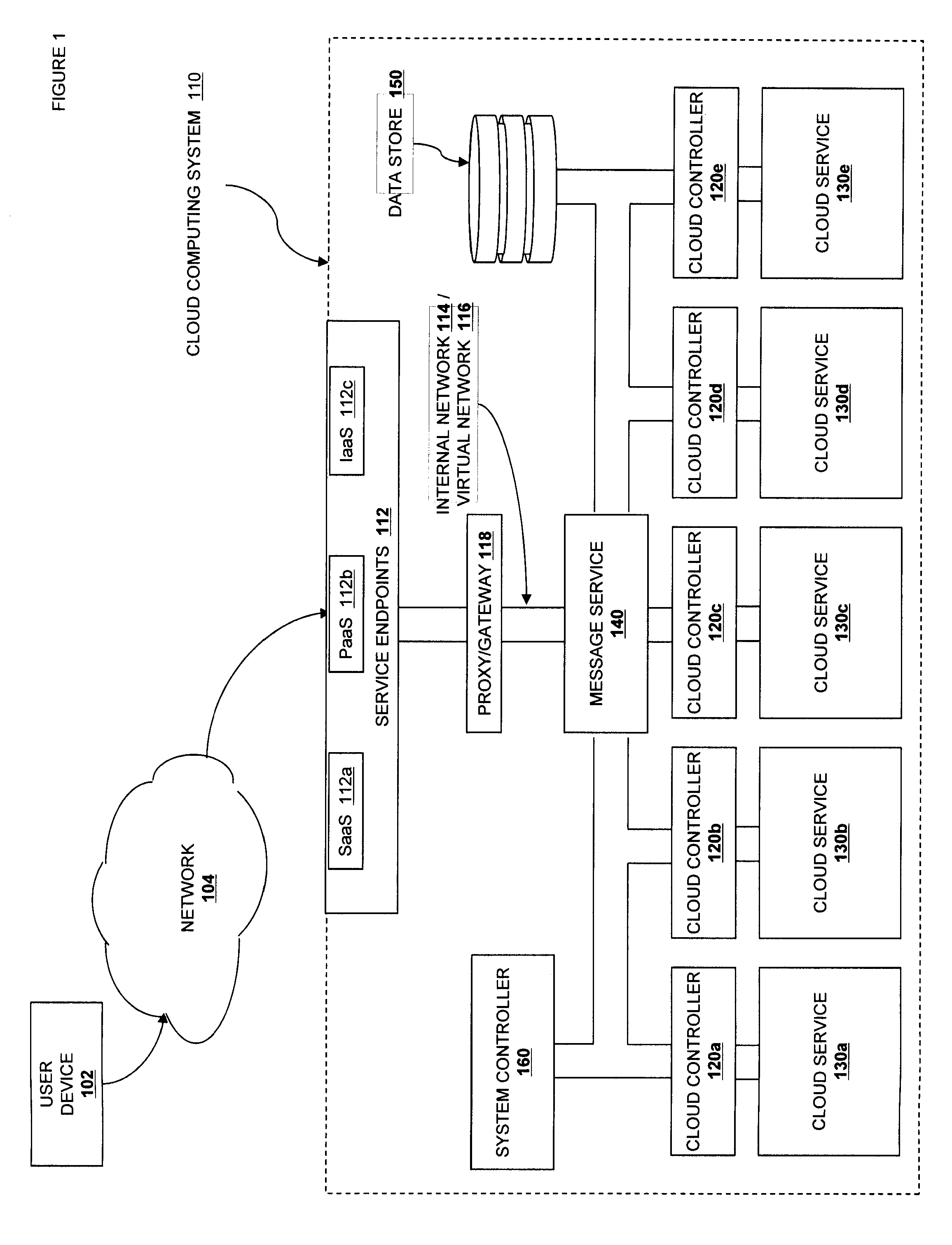 Market-based virtual machine allocation