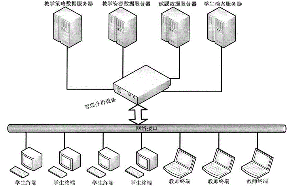 Intelligent system applied in Chinese language teaching