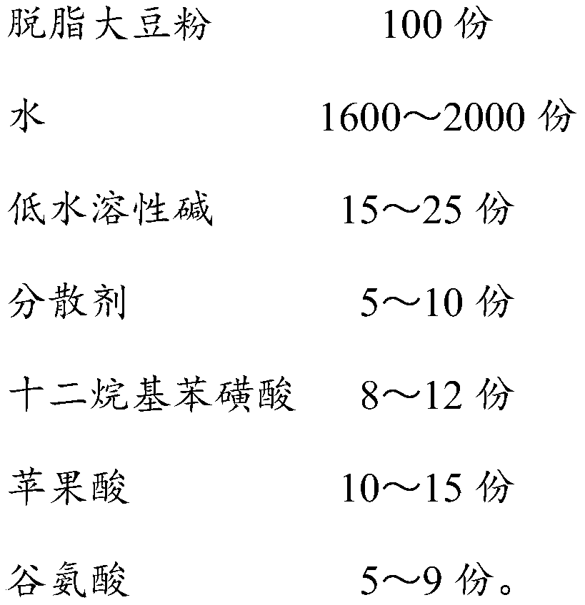 Soy protein adhesive and glued board, and preparation methods thereof