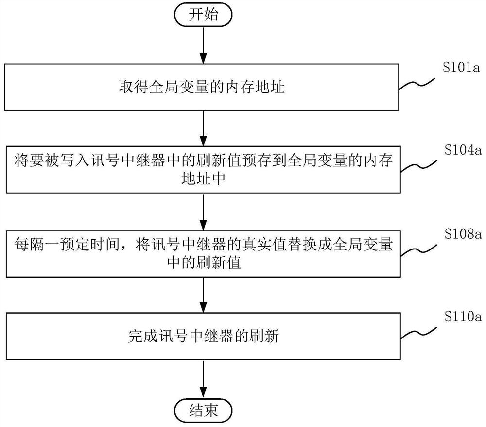 A method for refreshing a signal repeater in an electronic device firmware