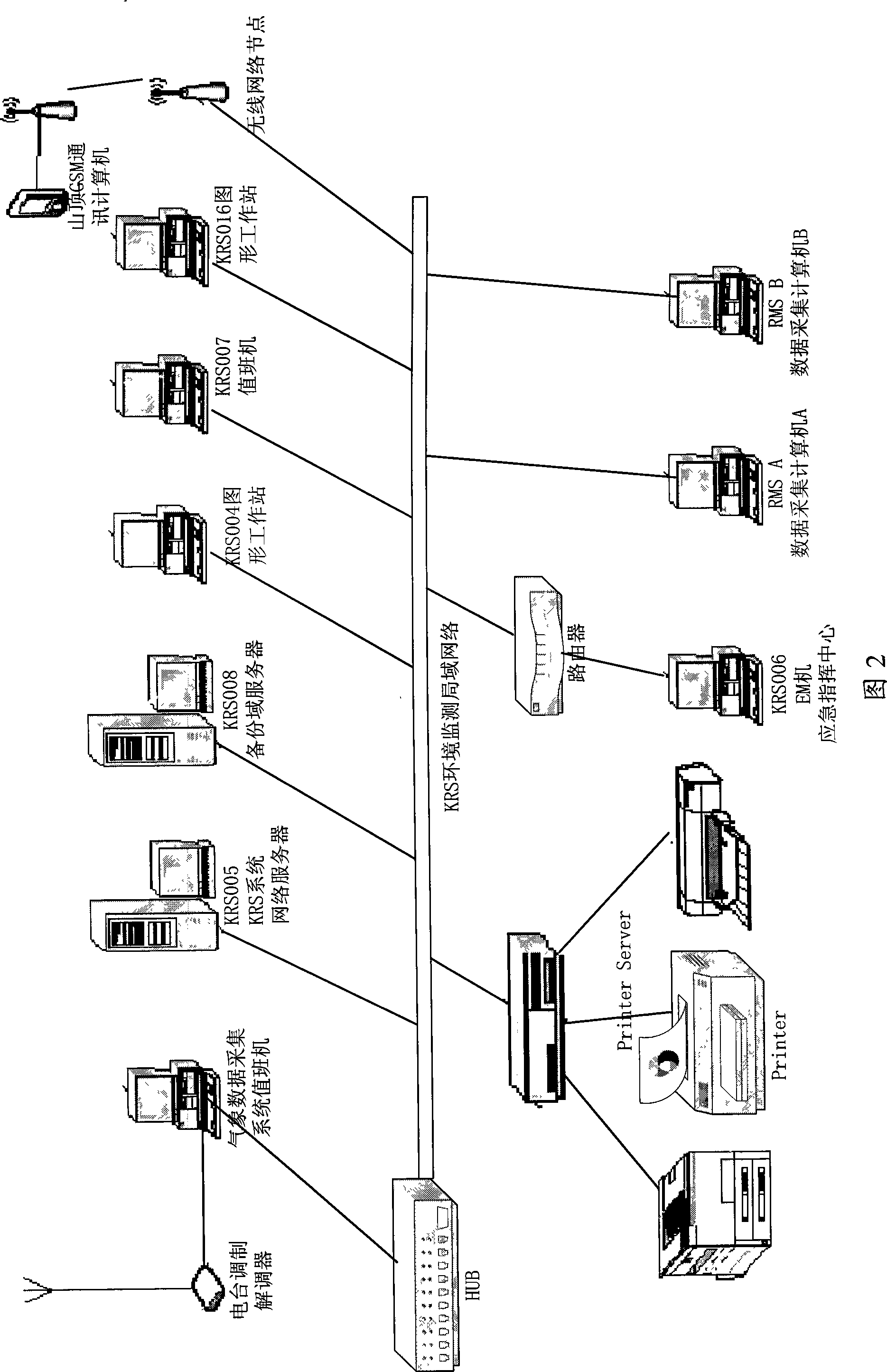 Environmental monitoring vehicle