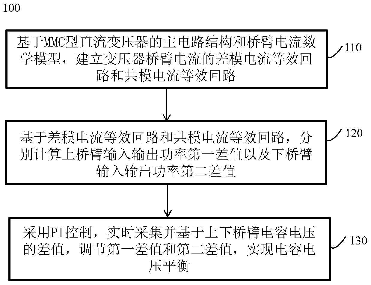 Capacitive voltage balancing method for MMC type direct current transformer with asymmetric bridge arms