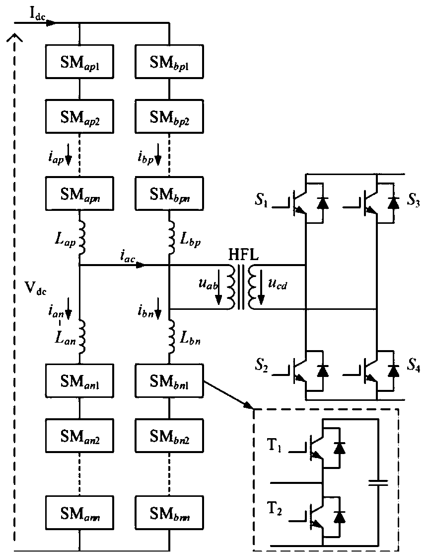 Capacitive voltage balancing method for MMC type direct current transformer with asymmetric bridge arms