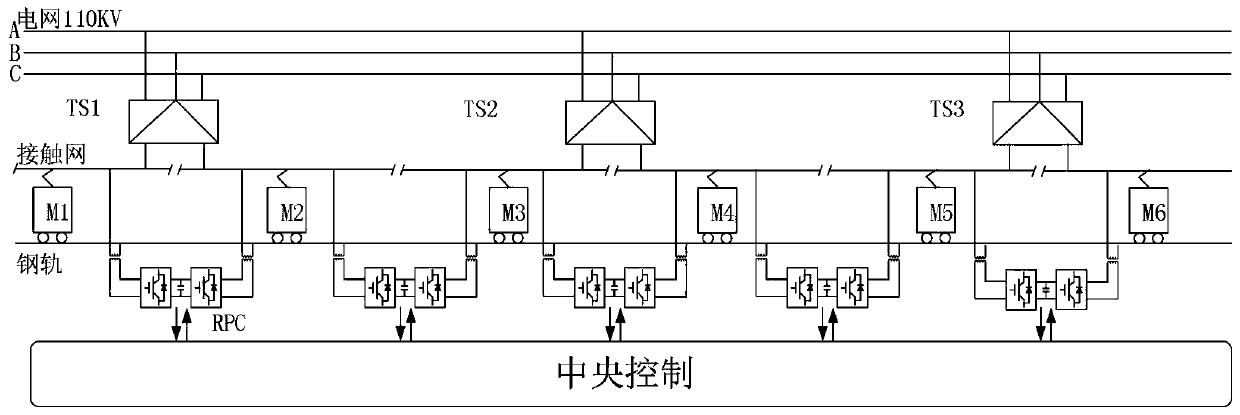 Method for optimizing electric energy mass and energy utilization efficiency of overhead lines