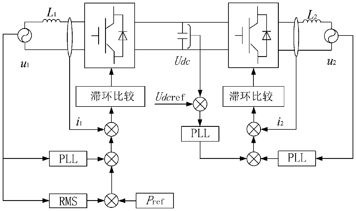 Method for optimizing electric energy mass and energy utilization efficiency of overhead lines