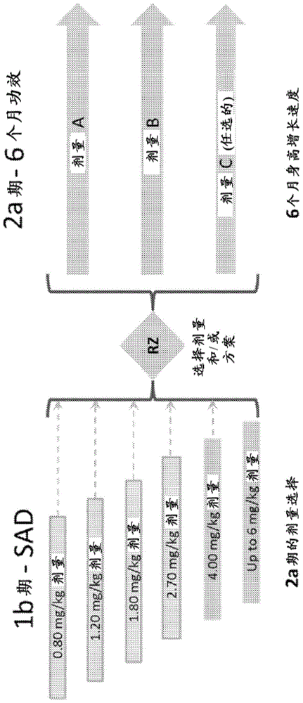 Treatment of pediatric growth hormone deficiency with human growth hormone analogues