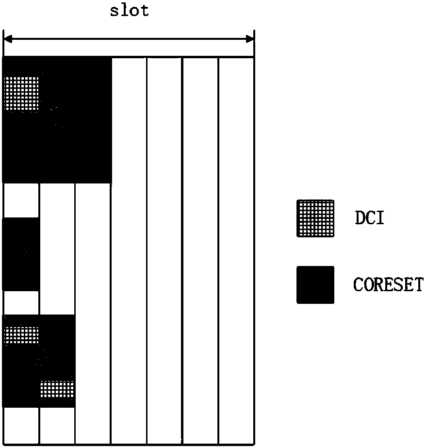 Resource sharing method of PDSCH and PDCCH in NR system