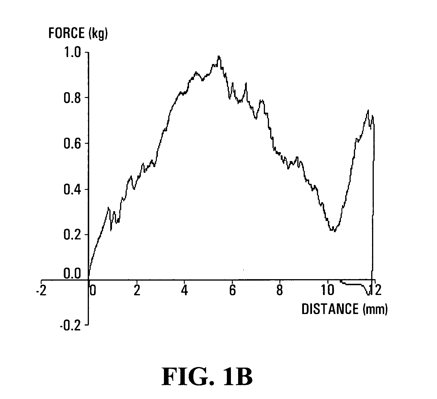 Low carbohydrate cereal-like food product