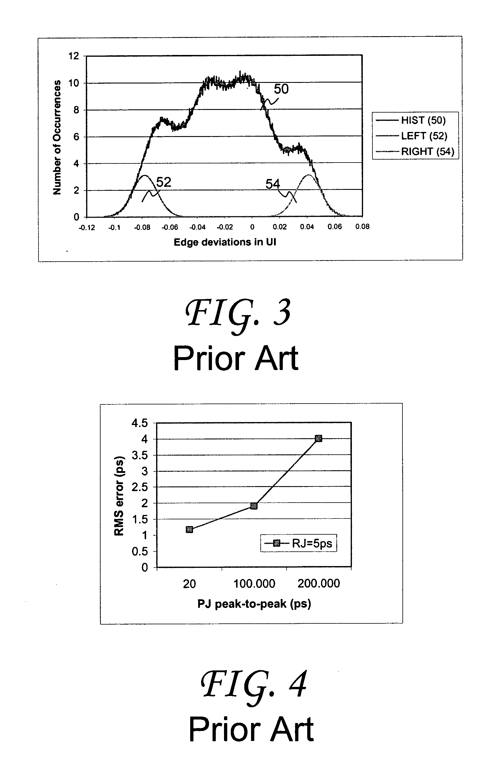 System and method of obtaining random jitter estimates from measured signal data