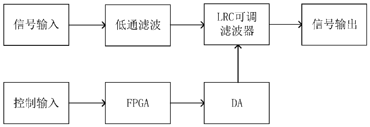 Narrow-band tunable filter with a low frequency band