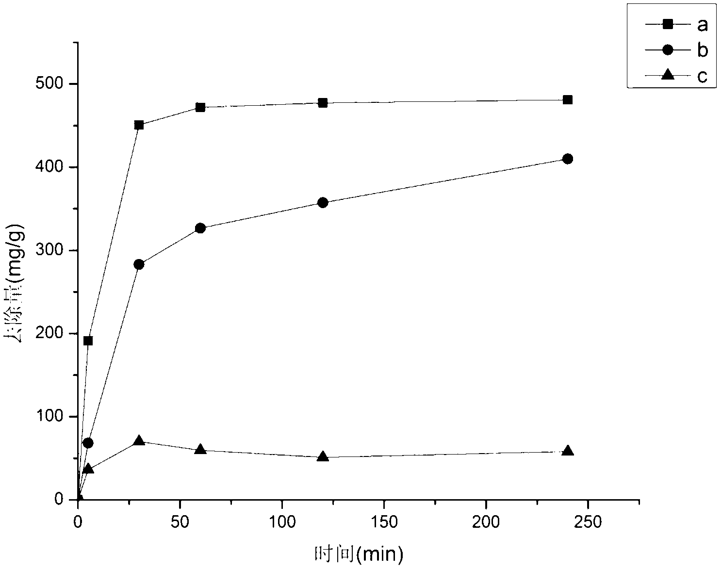 Preparation method and application of microbial manganese-carbon composite material