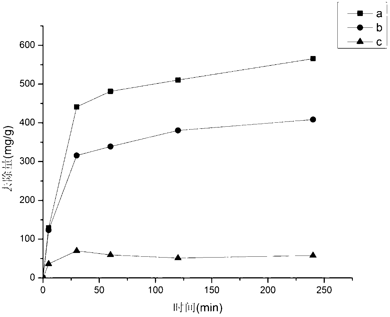 Preparation method and application of microbial manganese-carbon composite material