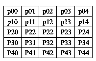 Method for rectifying missing pixels and image sensor