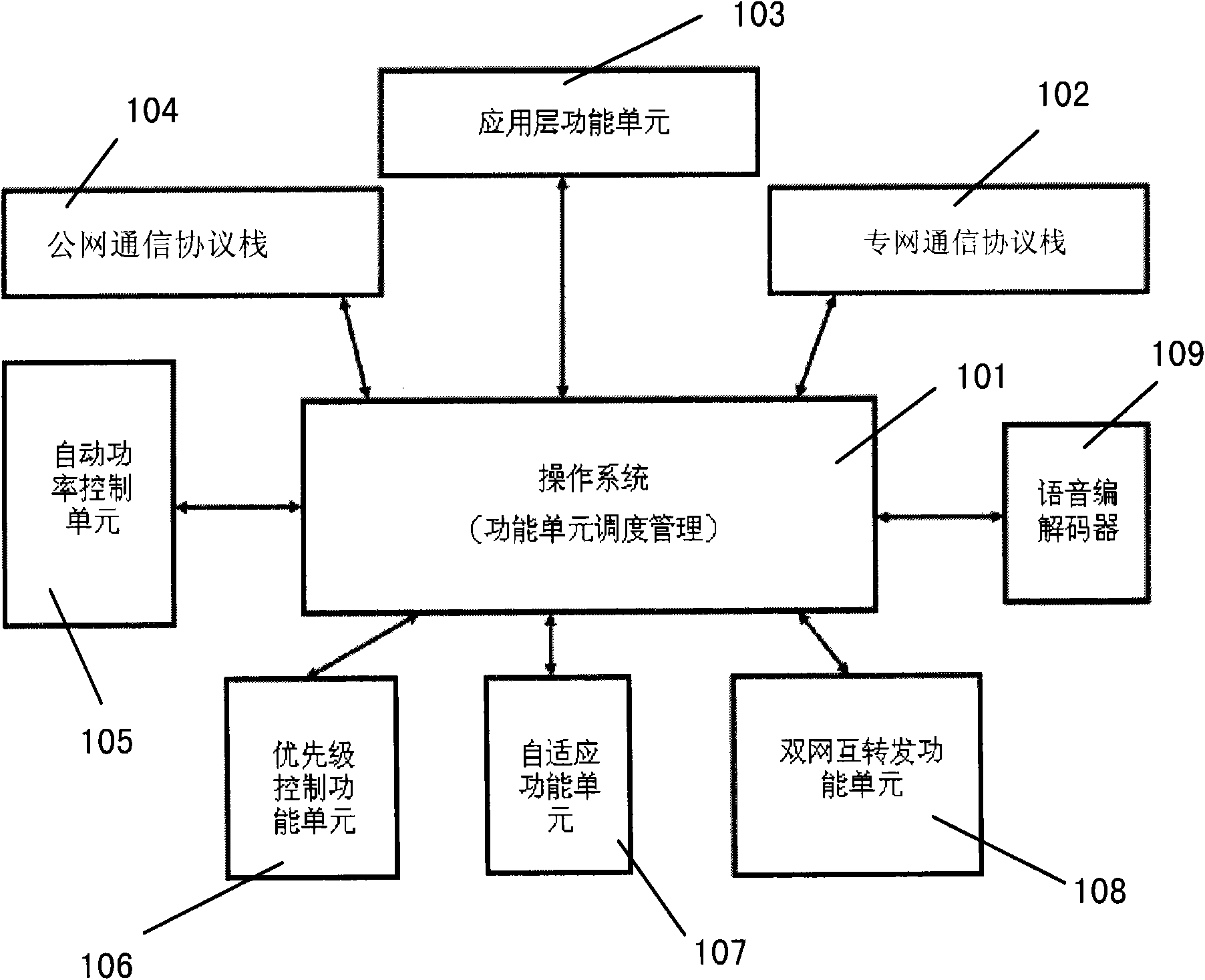 Double-network digital mobile communication terminal and double-network communication method thereof