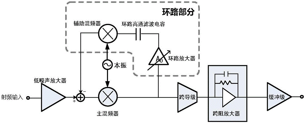 Broadband receiver front-end circuit with continuously adjustable bandwidth