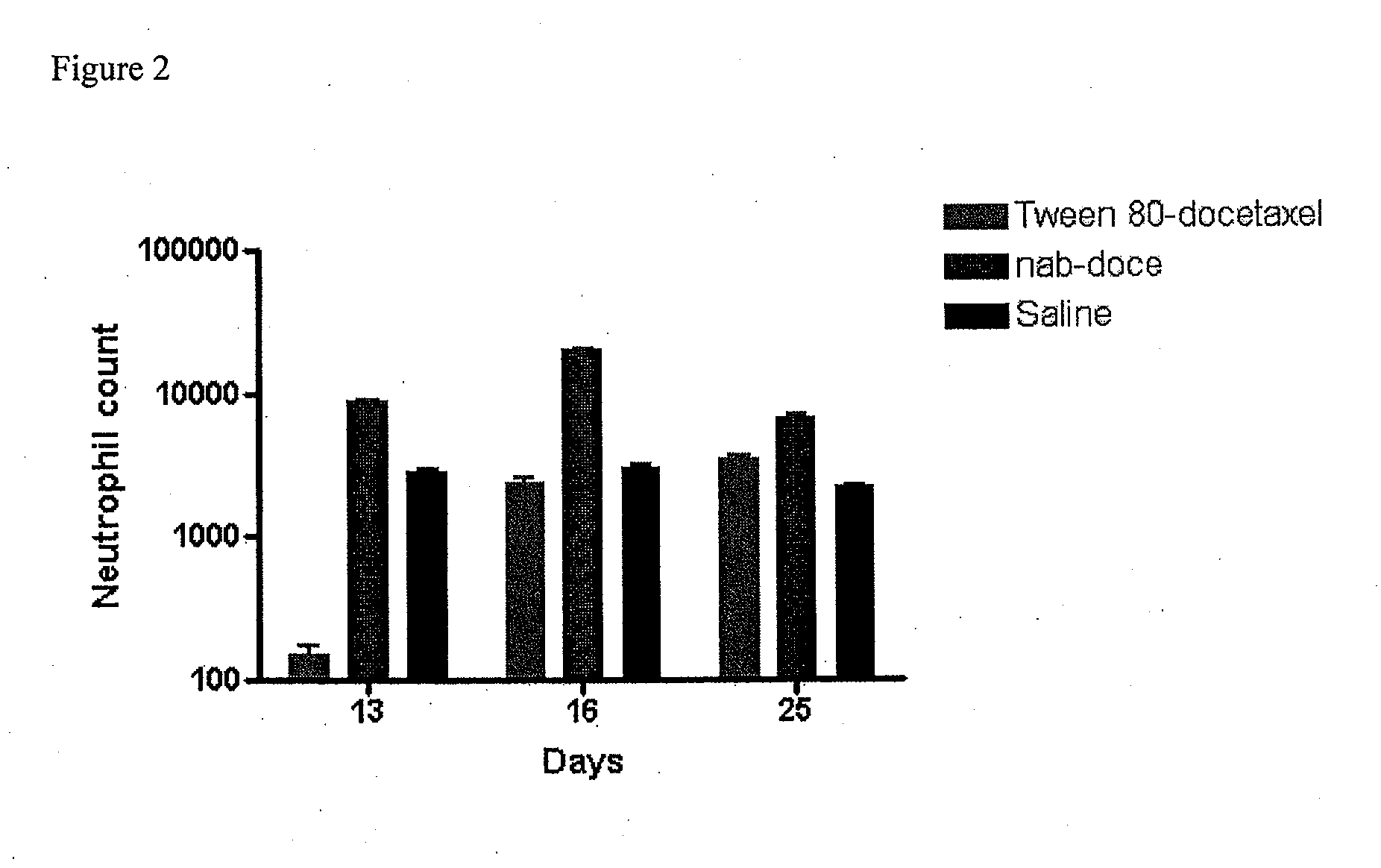 Compositions and methods for preparation of poorly water soluble drugs with increased stability