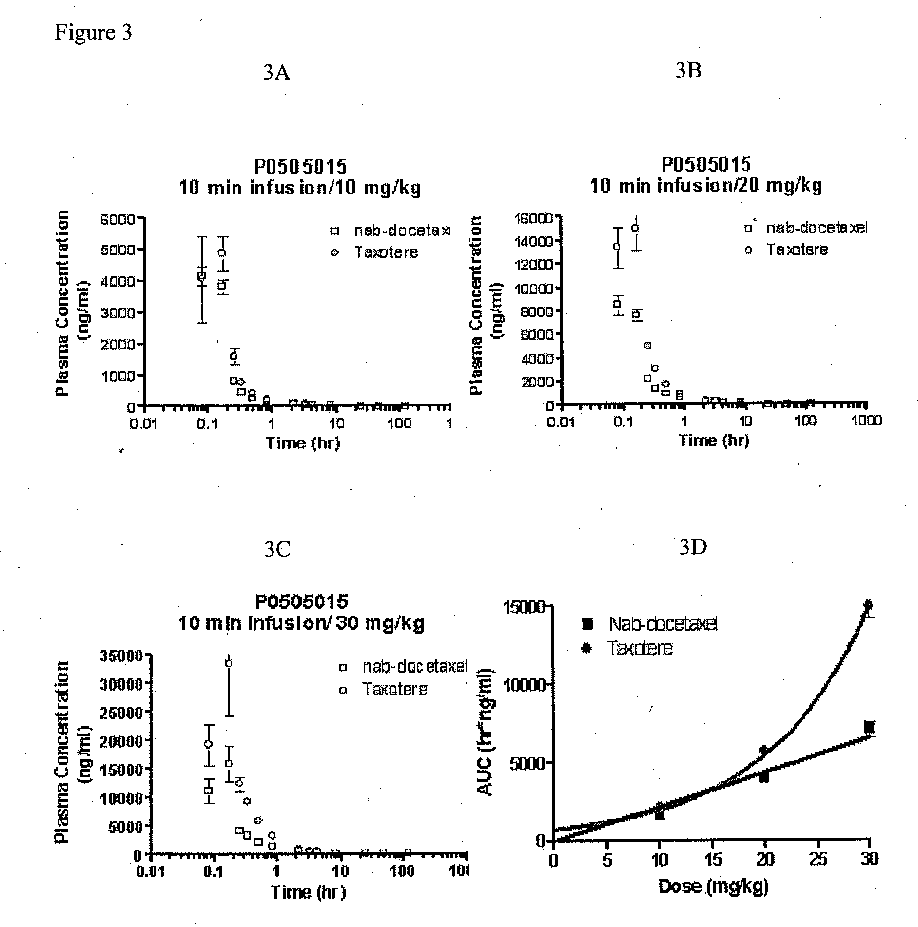 Compositions and methods for preparation of poorly water soluble drugs with increased stability