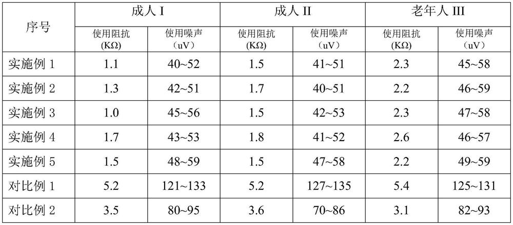 Electroencephalogram sensor conductive liquid