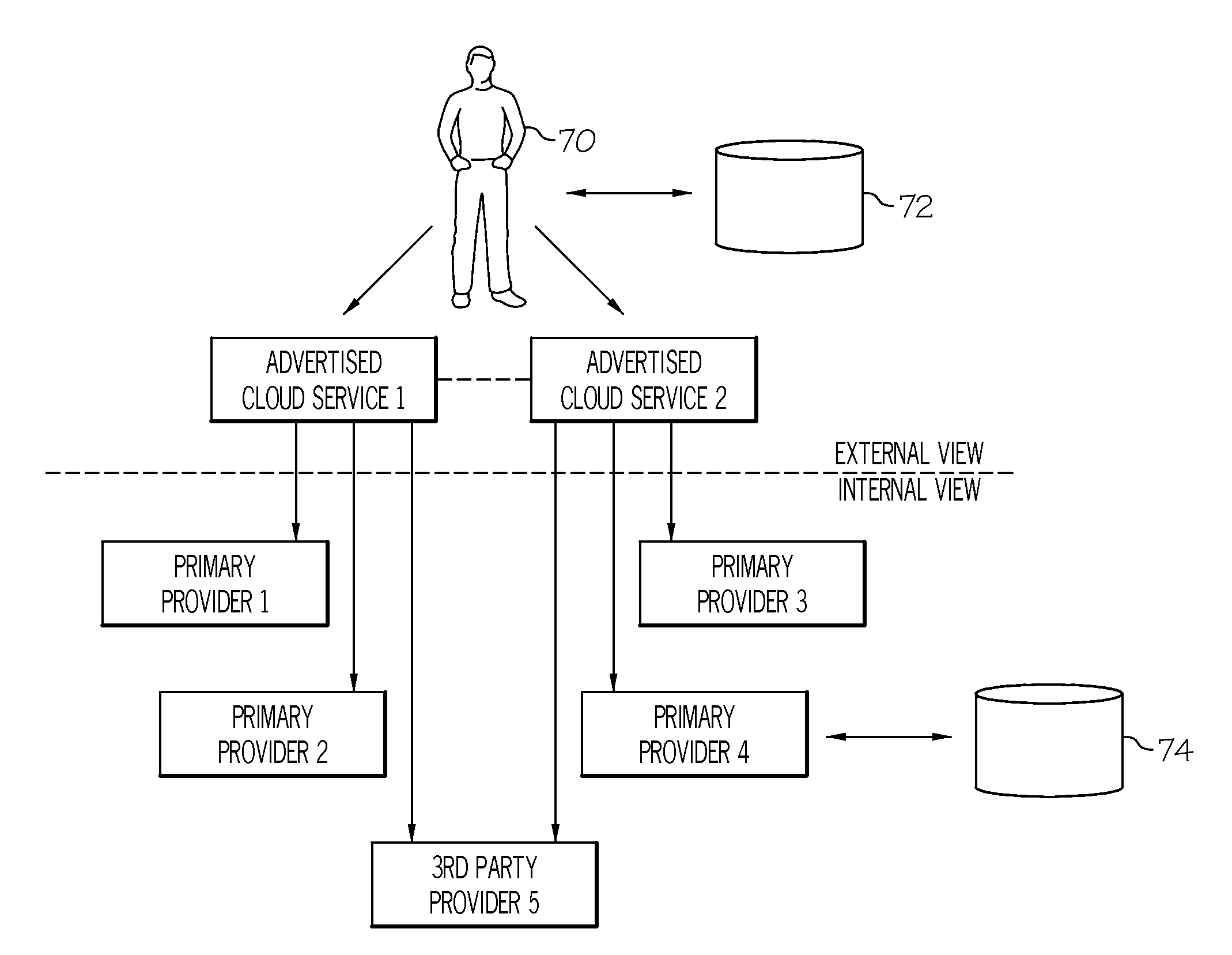 Cloud computing roaming services