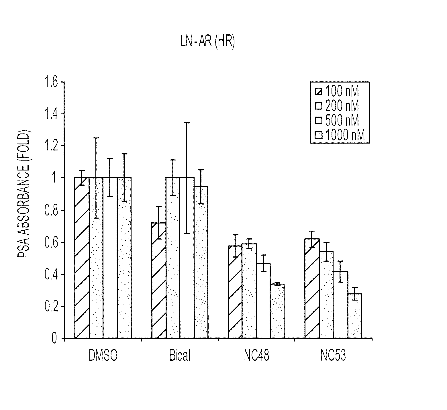 Diarylthiohydantoin compounds