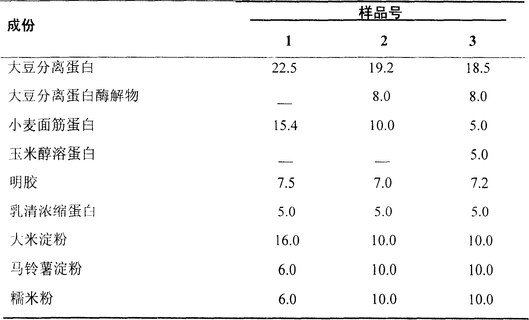 Edible pet quid containing nutrition rod and preparing method thereof