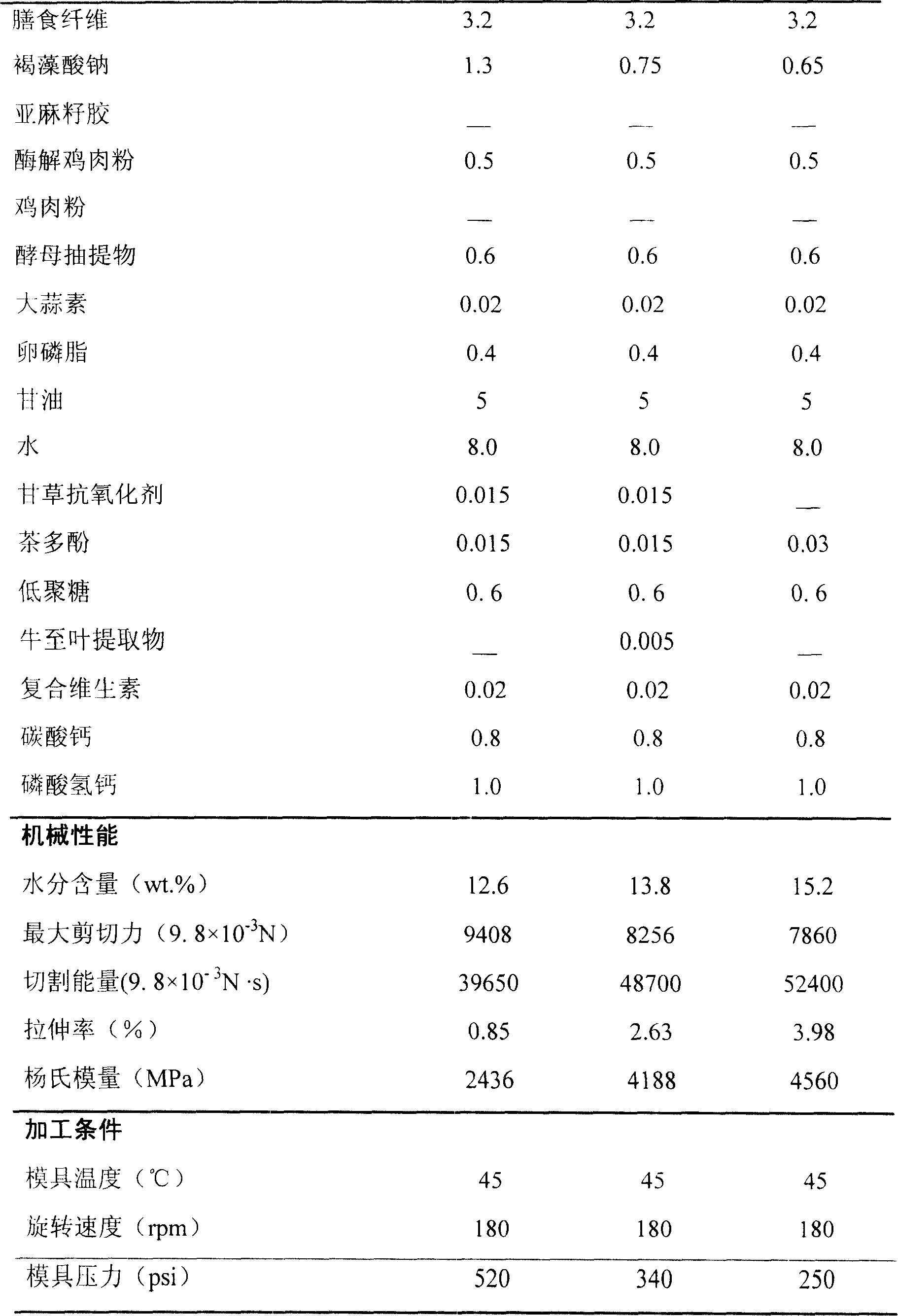 Edible pet quid containing nutrition rod and preparing method thereof