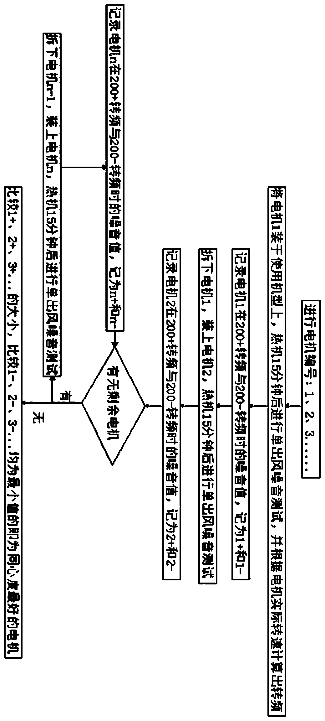 Motor concentricity comparison method, system and device and computer readable storage medium