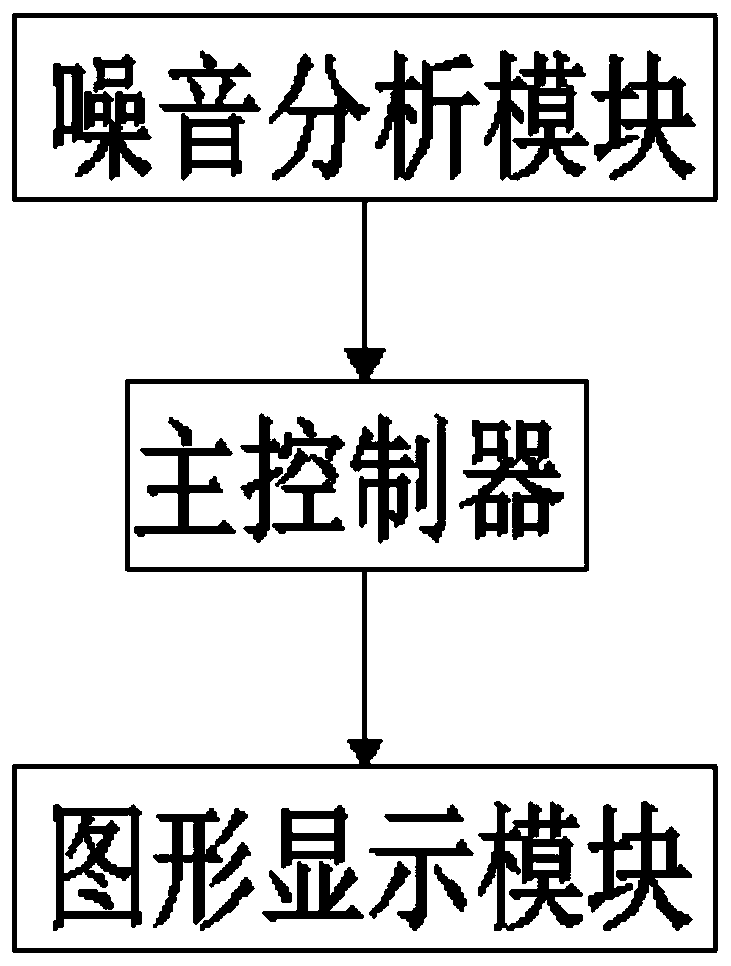 Motor concentricity comparison method, system and device and computer readable storage medium