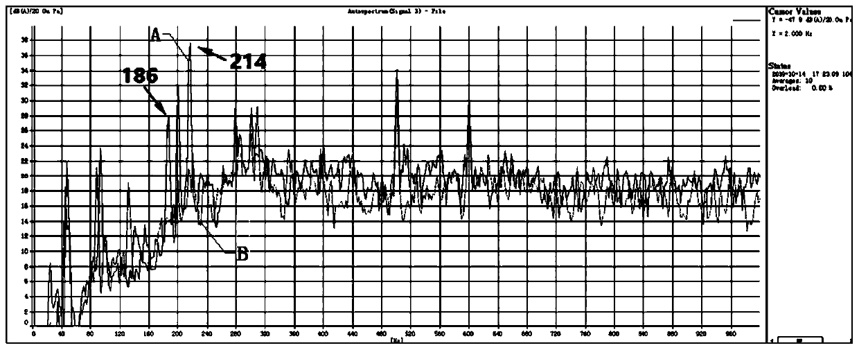 Motor concentricity comparison method, system and device and computer readable storage medium