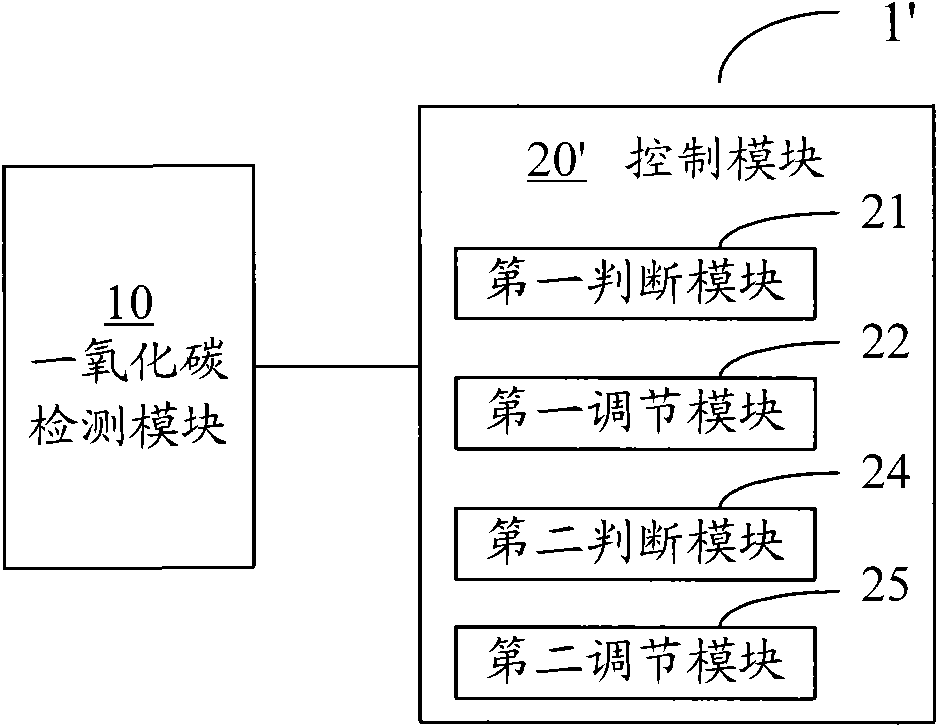 Control system and method of baking furnace