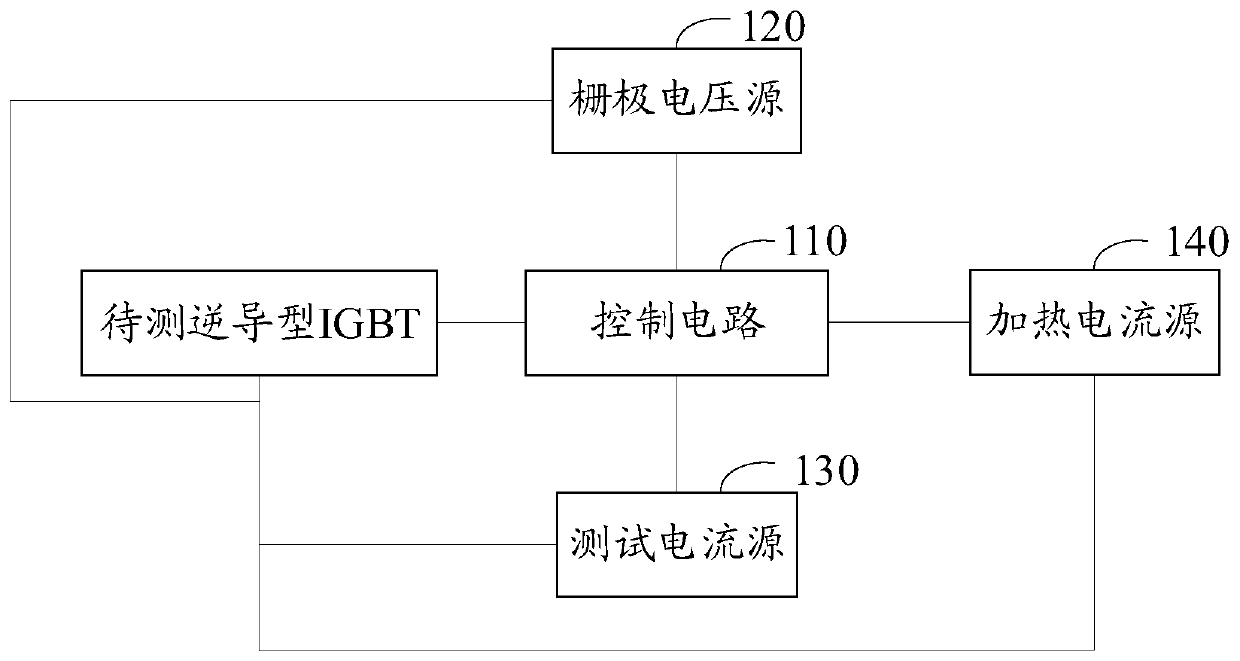 Thermal resistance test circuit and method of reverse conduction type igbt