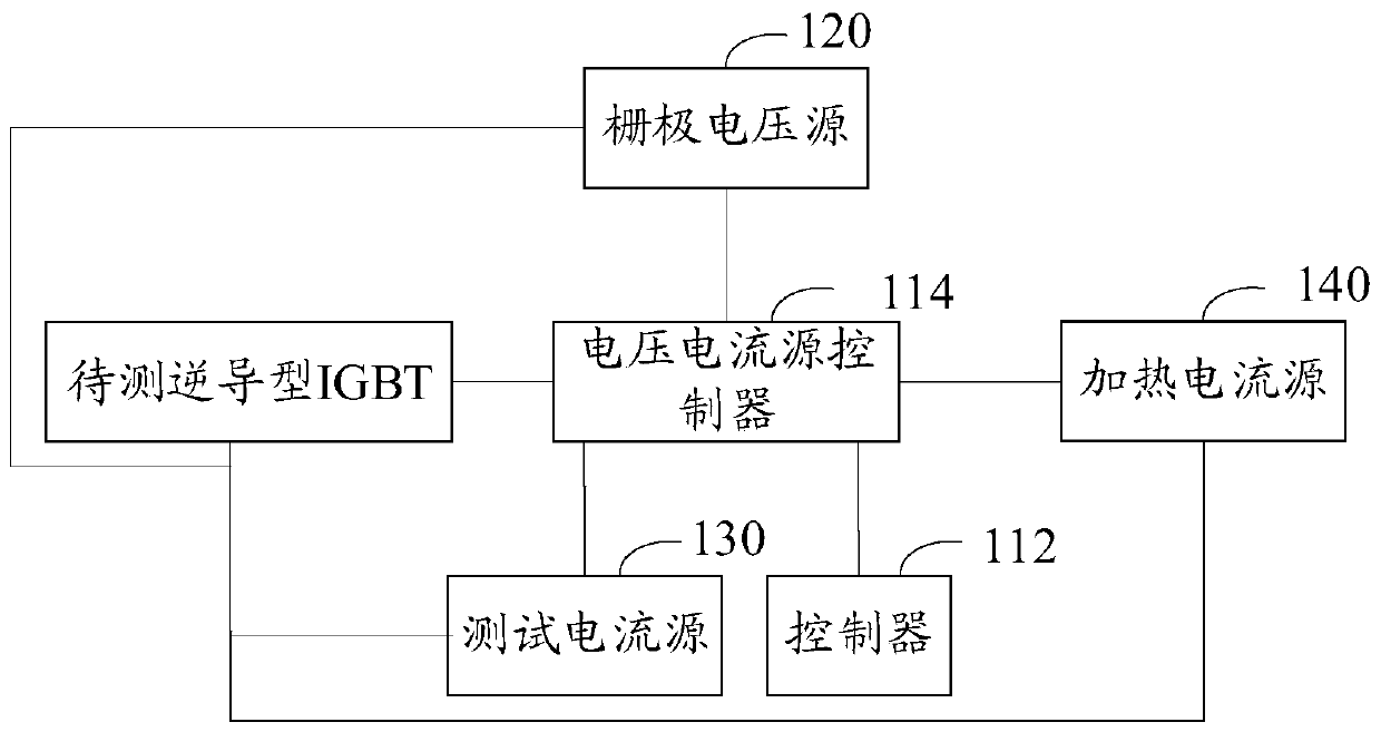 Thermal resistance test circuit and method of reverse conduction type igbt