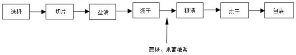 Method for inhibiting sand return of preserved fruits