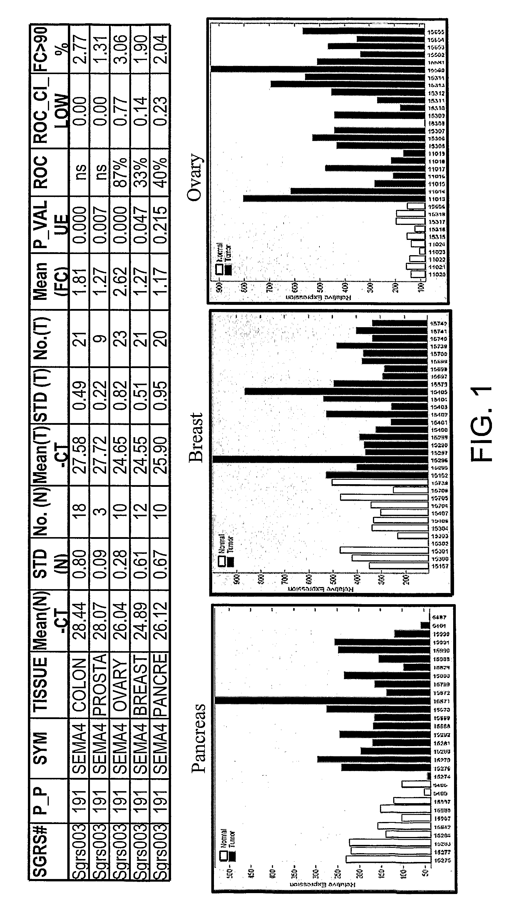 SEMA4D in cancer diagnosis, detection and treatment