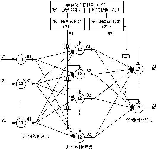 A Probabilistic Calculation-Based Artificial Neural Network Hardware Realization Device