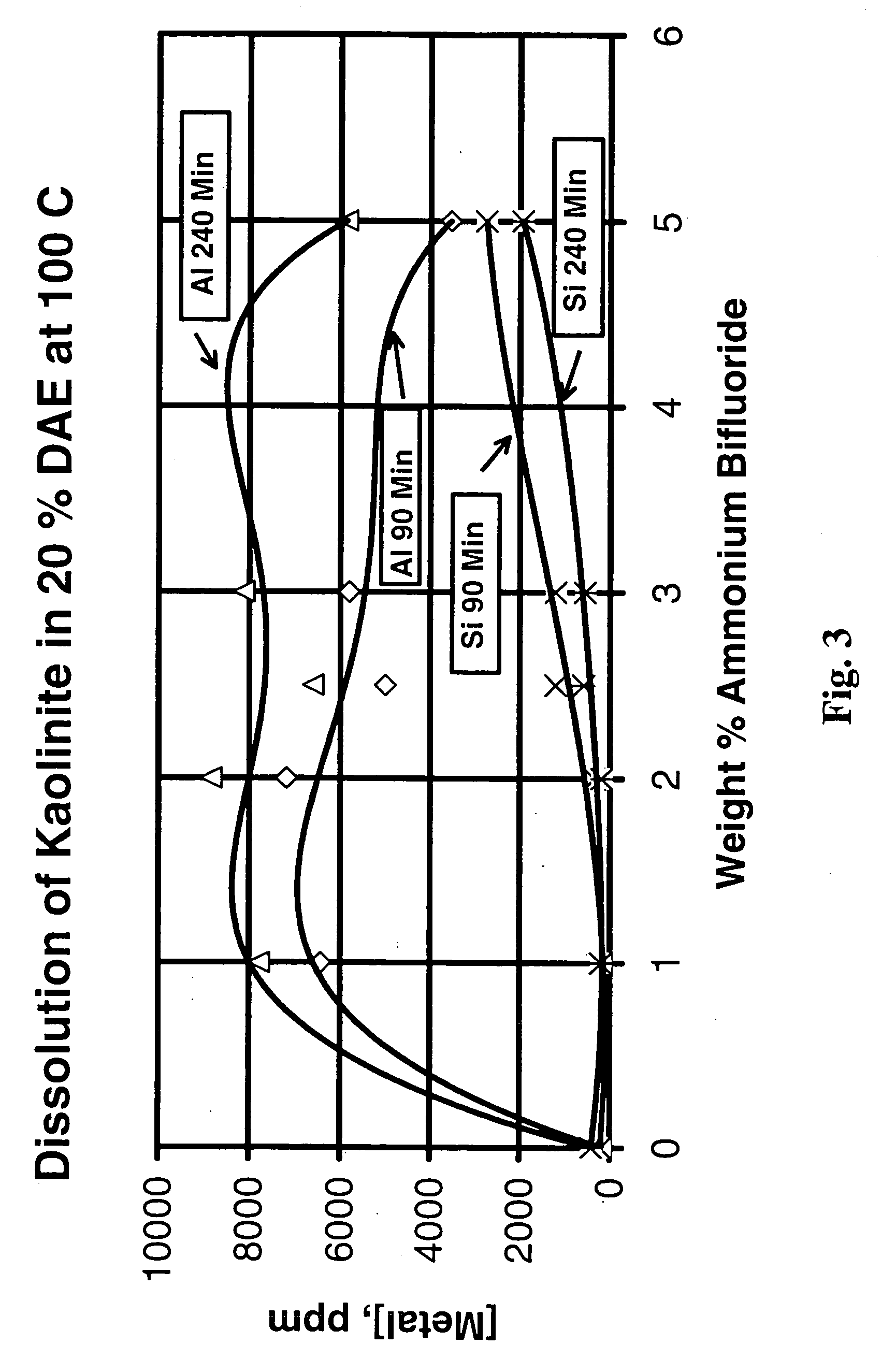 Composition and Method for Treating a Subterranean Formation