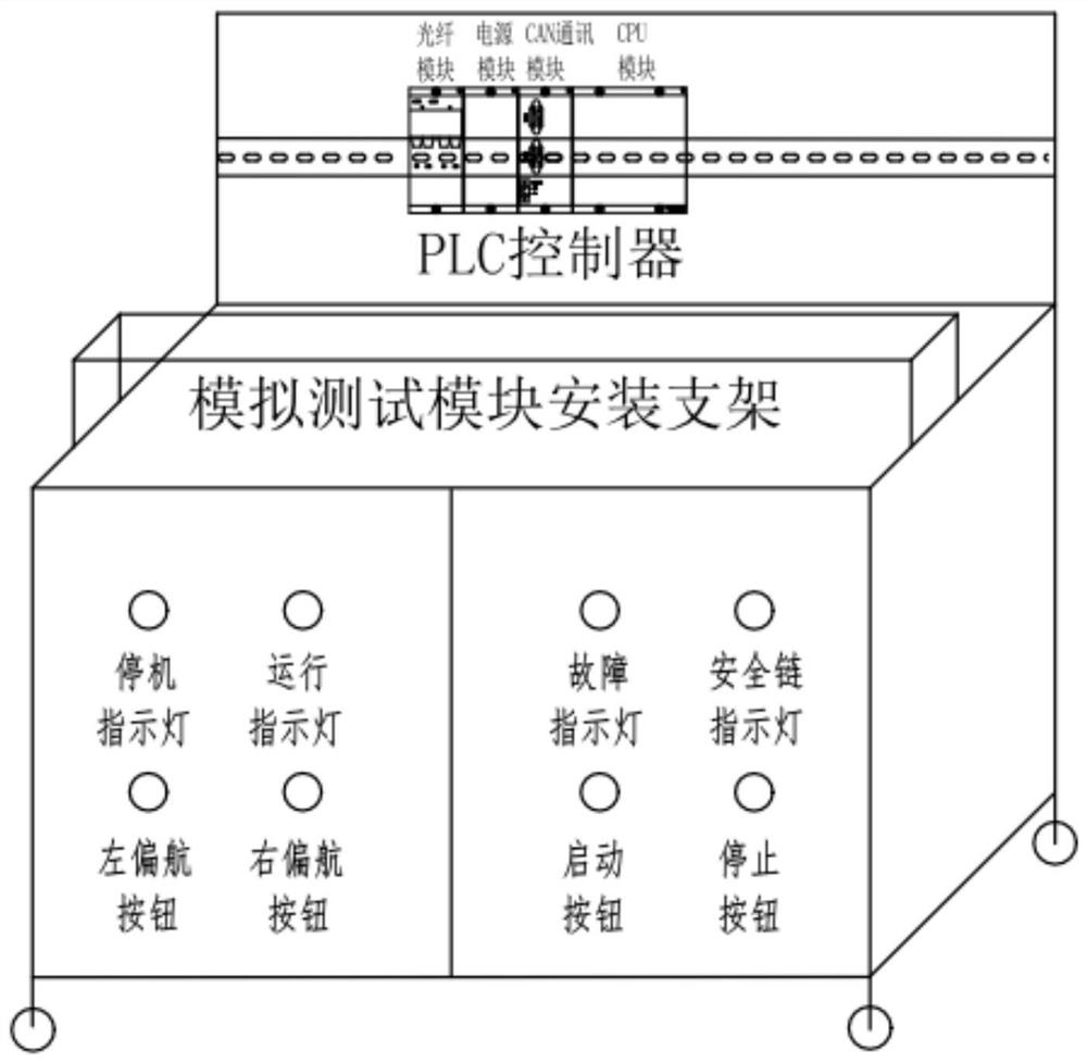 Test platform and test method for wind generating set control cabinet