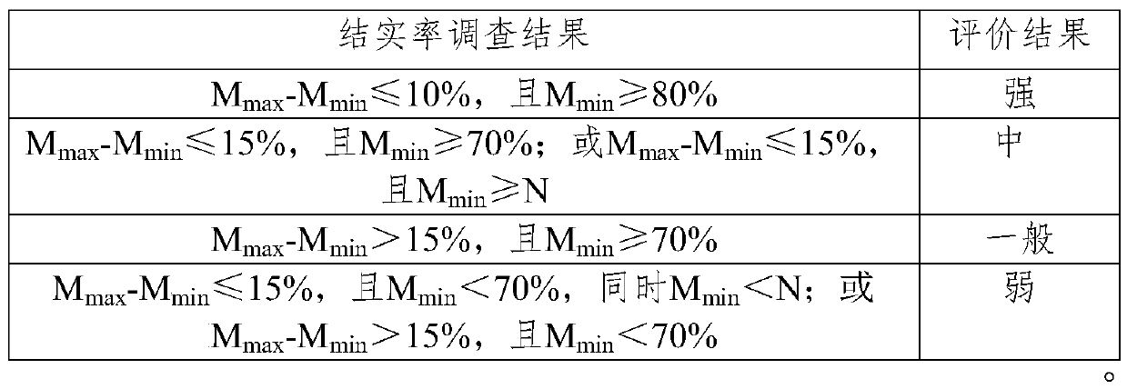 A method for identification of heat-resistant rice and its application in breeding