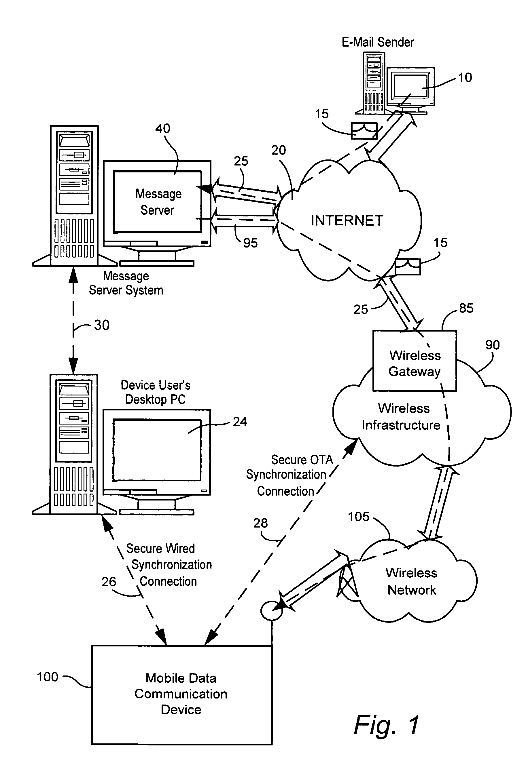 Server verification of secure electronic messages